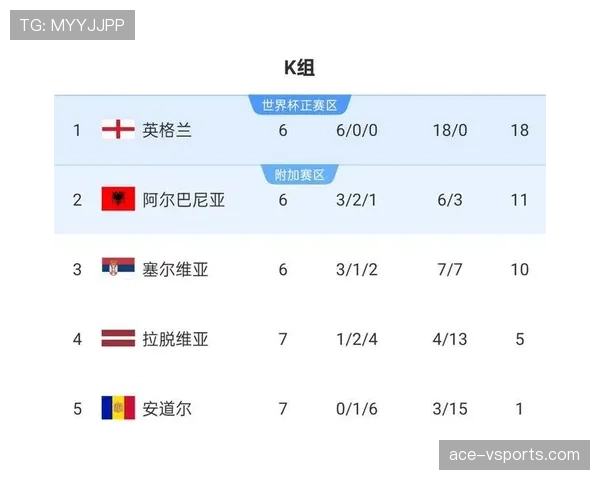 2026世界杯最佳第三如何确定晋级