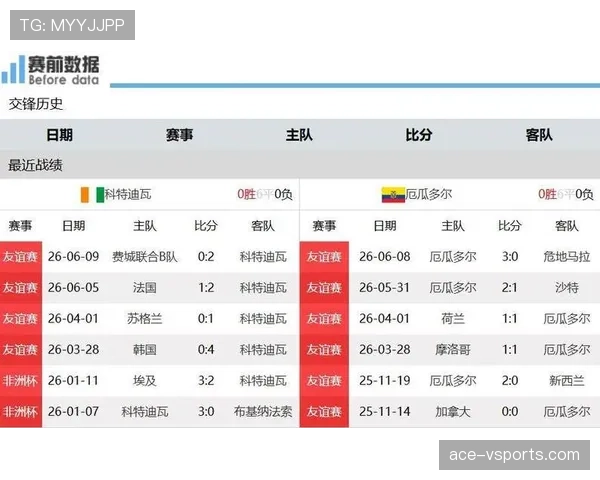 厄瓜多尔与科特迪瓦谁更有优势？